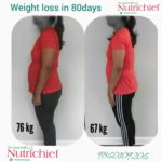 Weight Loss Result